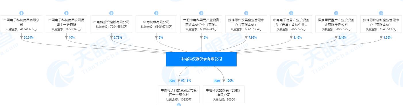 计量仪器仪表什么是计量仪器仪表？的最新报道(图1)