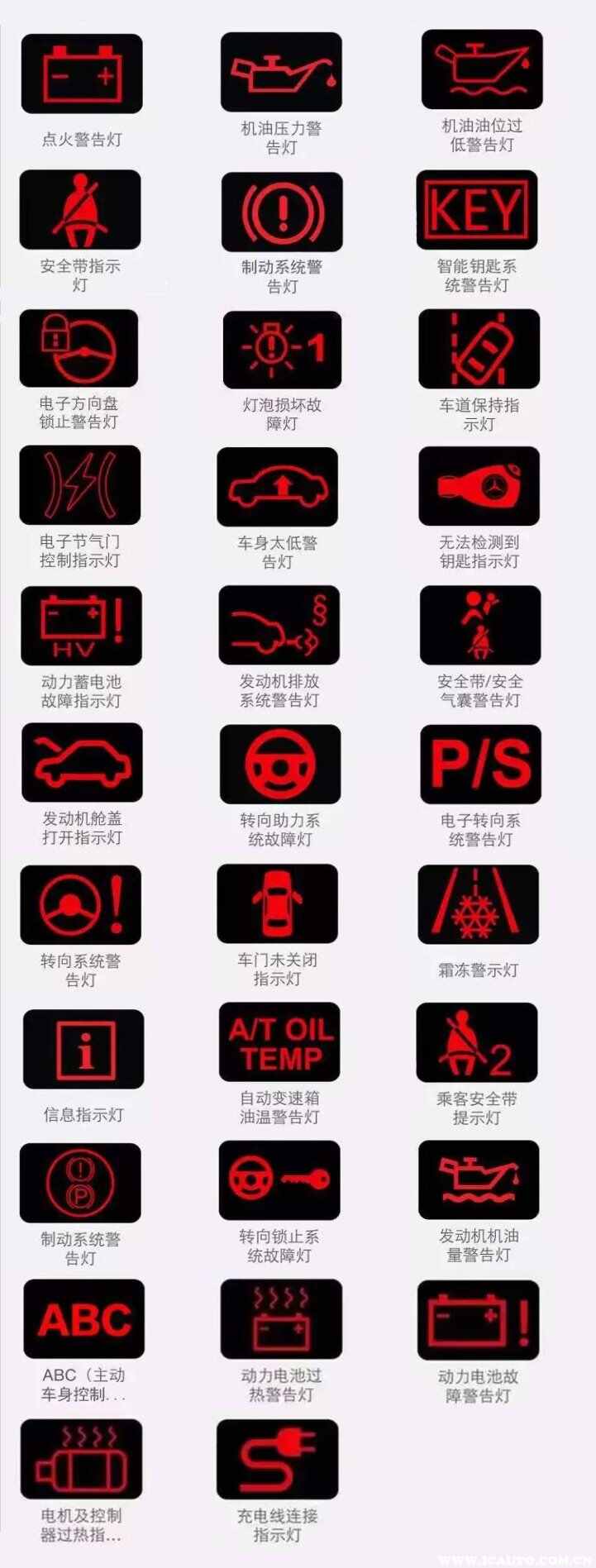 机动车仪表图标大全汽车仪表盘图标解释(图2)