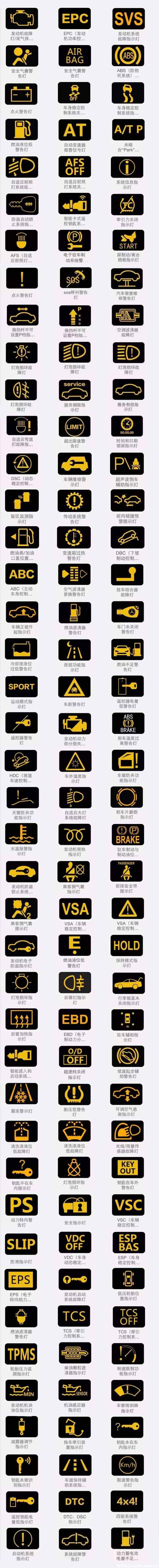 机动车仪表图标大全汽车仪表盘图标解释(图3)