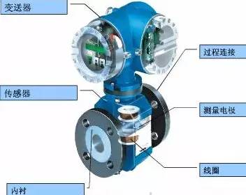 星空体育平台官网：分享24种仪表包括每种仪表的动态结构图、原理介绍、的优缺点：星空体育官网(图10)