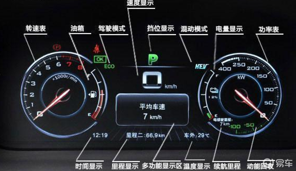 汽车仪表(图1)