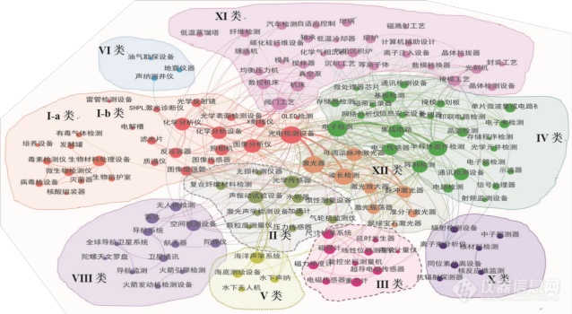 美国出口管制科学仪器技术分类研究(图4)