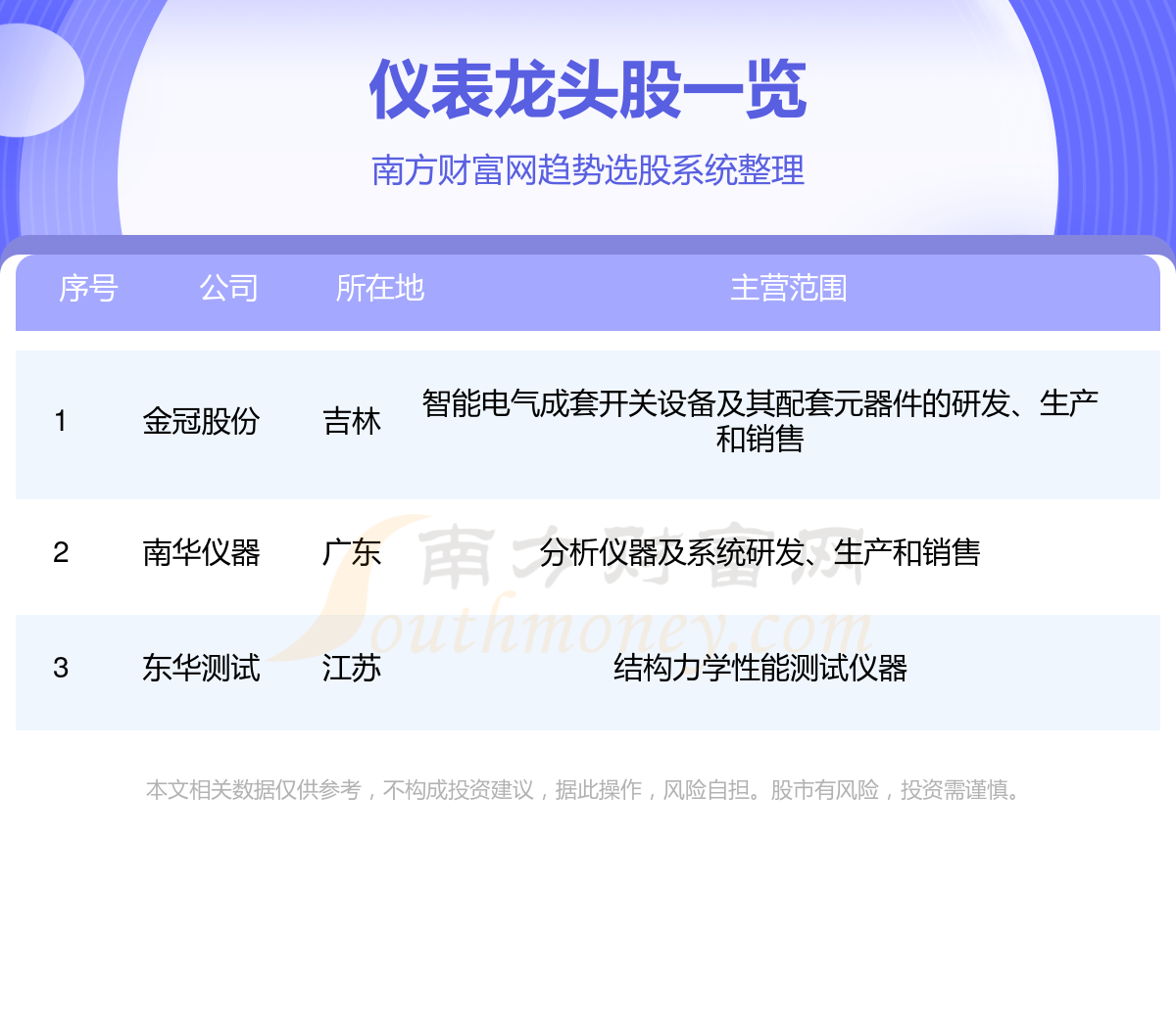 仪表龙头股三大优质龙头股名单(2024)(图1)