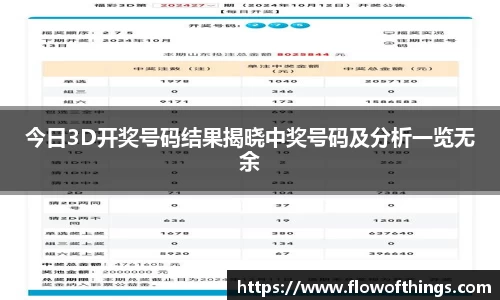 今日3D开奖号码结果揭晓中奖号码及分析一览无余